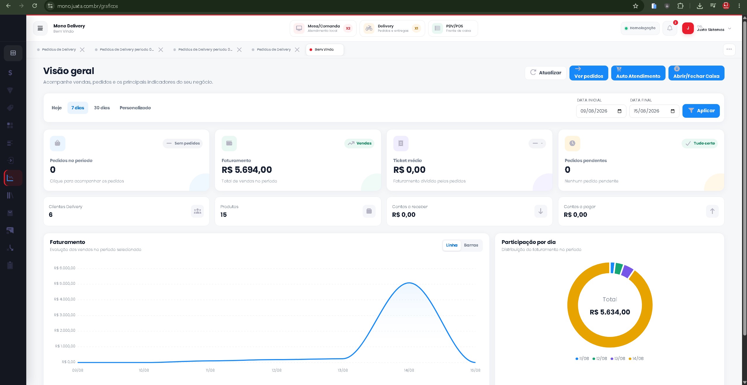 Dashboard web do Mono Juxta