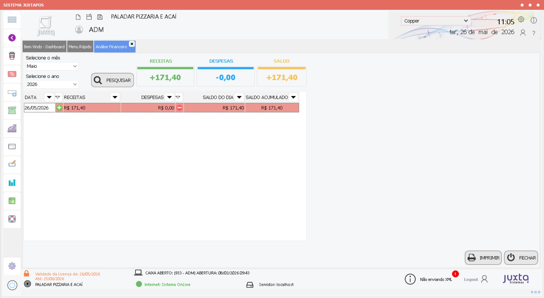 Análise Financeira