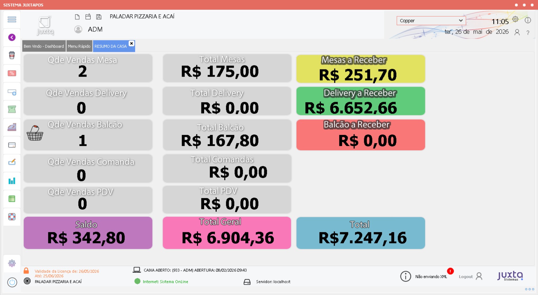 Resumo da Casa