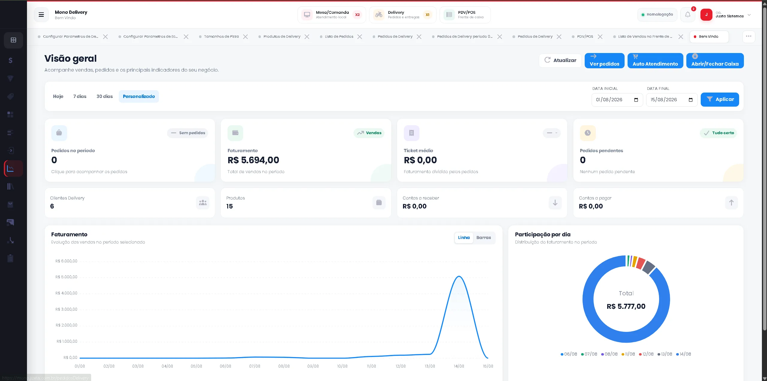 Painel de gestão do Mono com faturamento, indicadores e gráficos