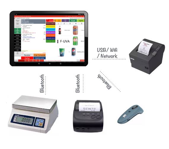 Sistema JuxtaPOS V3 - Emita NFC-e