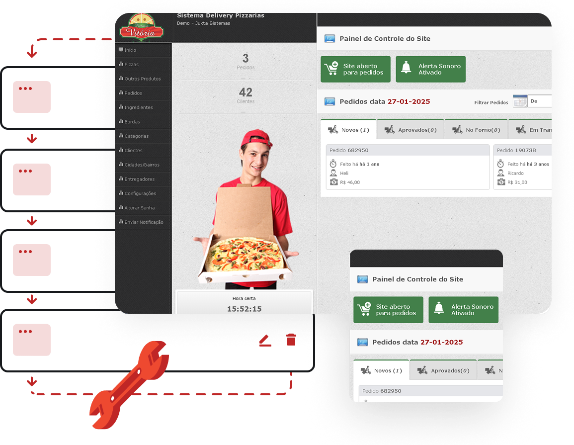 Sistema JuxtaPED - Diversos recursos em seu painel